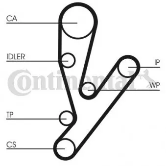 Courroie crantée CONTITECH CT1057