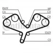 Kit de distribution CONTITECH CT1068K1 - Visuel 1