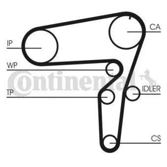 Kit de distribution CONTITECH CT1076K2
