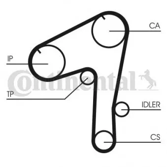 Courroie crantée CONTITECH CT1084