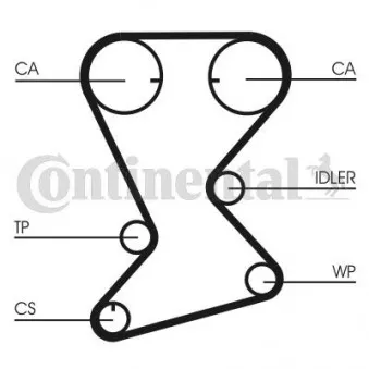 Courroie crantée CONTITECH CT1108