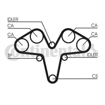 Courroie crantée CONTITECH CT1119
