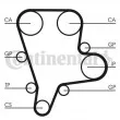 Courroie crantée CONTITECH CT1122 - Visuel 1