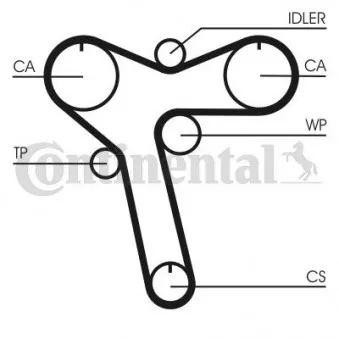Courroie crantée CONTITECH CT1128