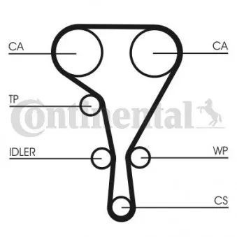 Kit de distribution CONTITECH CT1130K2