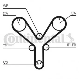 Courroie crantée CONTITECH CT1147
