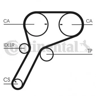 Courroie crantée CONTITECH CT1151