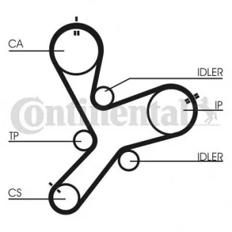 Courroie crantée CONTITECH CT1152