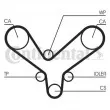 Courroie crantée CONTITECH CT1175 - Visuel 1