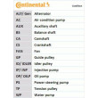 Pompe à eau + kit de courroie de distribution CONTITECH CT1203WP1 - Visuel 3