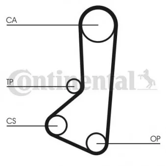 Courroie crantée CONTITECH CT510