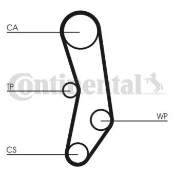 Courroie crantée CONTITECH CT515