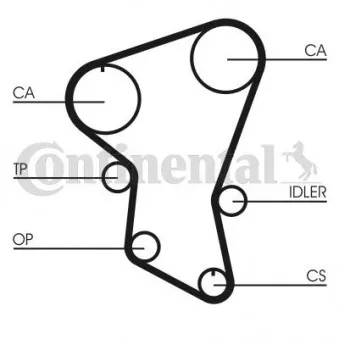 Courroie crantée CONTITECH CT516
