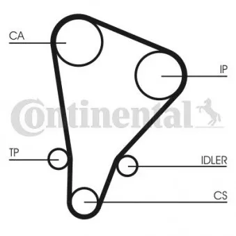 Courroie crantée CONTITECH CT521