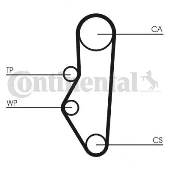 Courroie crantée CONTITECH CT525