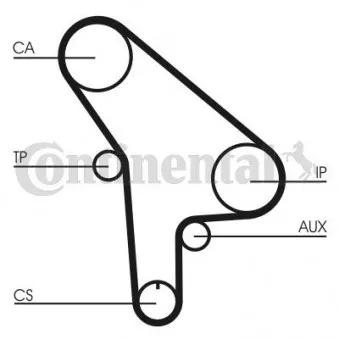 Courroie crantée CONTITECH CT530