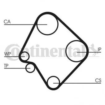 Courroie crantée CONTITECH CT532