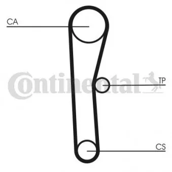 Kit de distribution CONTITECH CT536K1