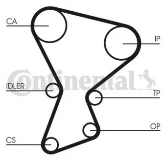 Courroie crantée CONTITECH CT545