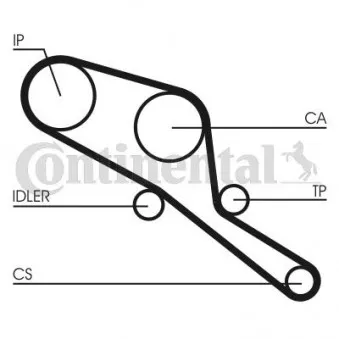 Courroie crantée CONTITECH CT550