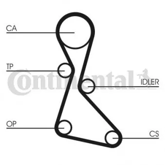 Courroie crantée CONTITECH CT553
