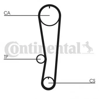 Courroie crantée CONTITECH CT568