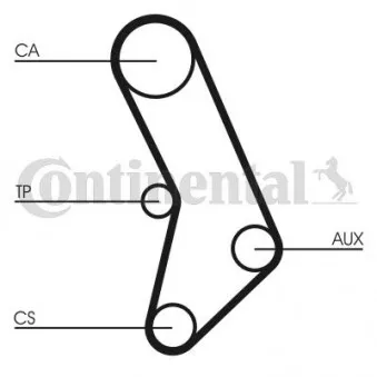 Courroie crantée CONTITECH CT574
