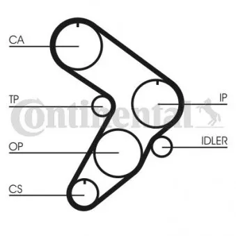 Courroie crantée CONTITECH CT577