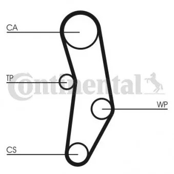 Courroie crantée CONTITECH CT580