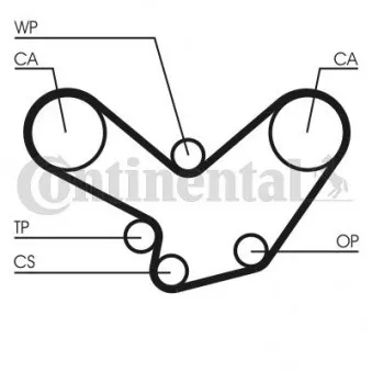 Courroie crantée CONTITECH CT584