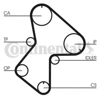 Kit de distribution CONTITECH CT596K1
