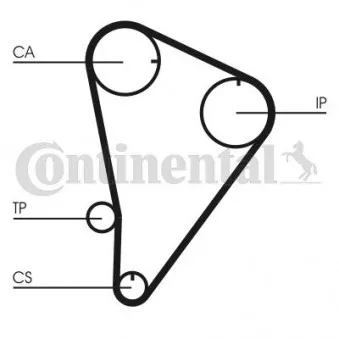 Courroie crantée CONTITECH CT601