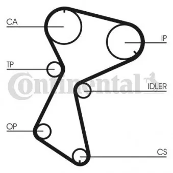Courroie crantée CONTITECH CT604