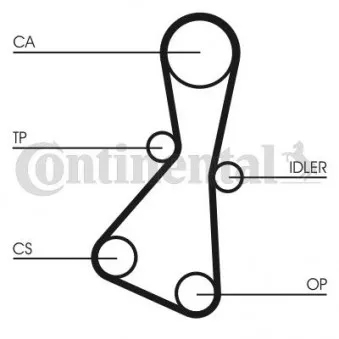 Courroie crantée CONTITECH CT614