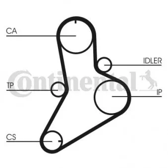 Courroie crantée CONTITECH CT622