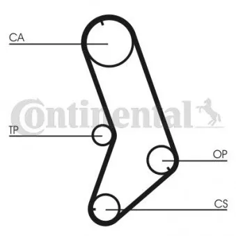 Kit de distribution CONTITECH CT647K1