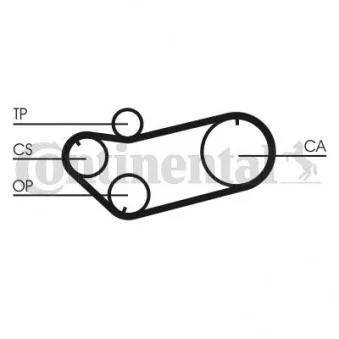 Courroie crantée CONTITECH CT659