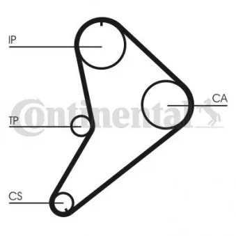 Kit de distribution CONTITECH CT663K1