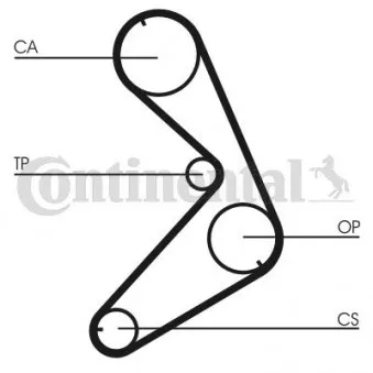 Courroie crantée CONTITECH CT676