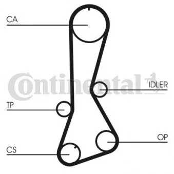 Courroie crantée CONTITECH CT706