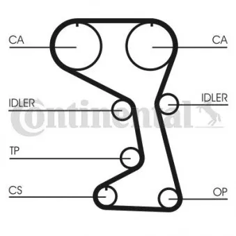 Courroie crantée CONTITECH CT712