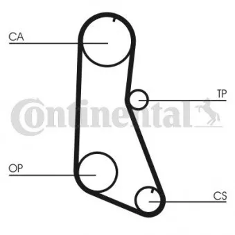 Courroie crantée CONTITECH CT716