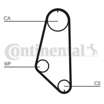 Courroie crantée CONTITECH CT720