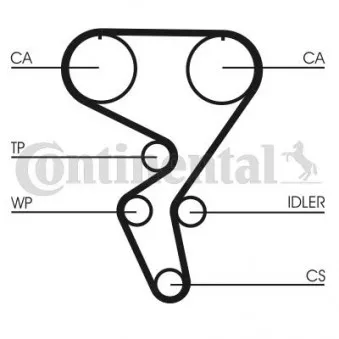 Courroie crantée CONTITECH CT724