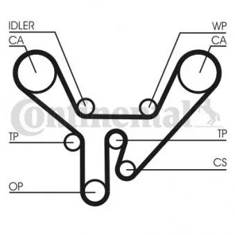 Courroie crantée CONTITECH CT727