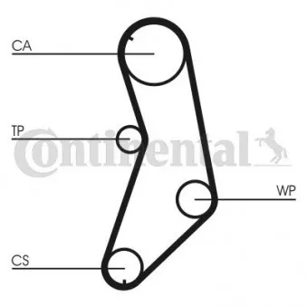 Courroie crantée CONTITECH CT745