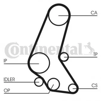 Kit de distribution CONTITECH CT748K5