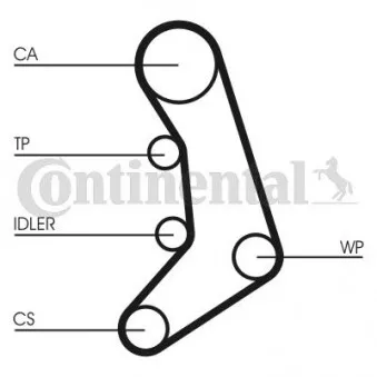 Courroie crantée CONTITECH CT758