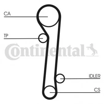 Kit de distribution CONTITECH CT781K1