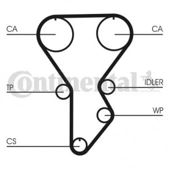 Courroie crantée CONTITECH CT790
